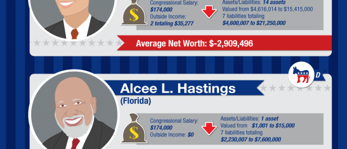 How Rich is Congress