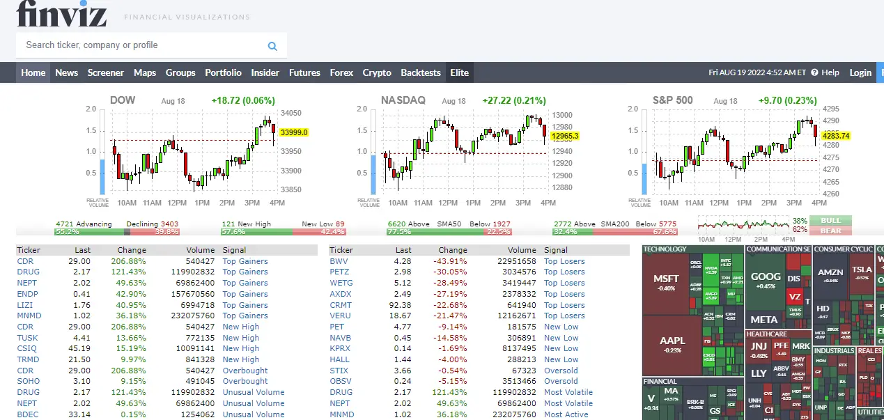FinViz - Best Stock Analysis Tool for Beginner Traders