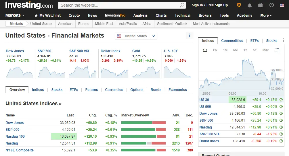 Investing.Com - Best Free Stocks Research & Finance App